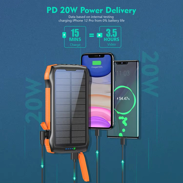 multiple USB outputs powering several devices simultaneously