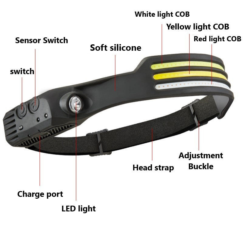 Headlamp with labeled parts on a white background